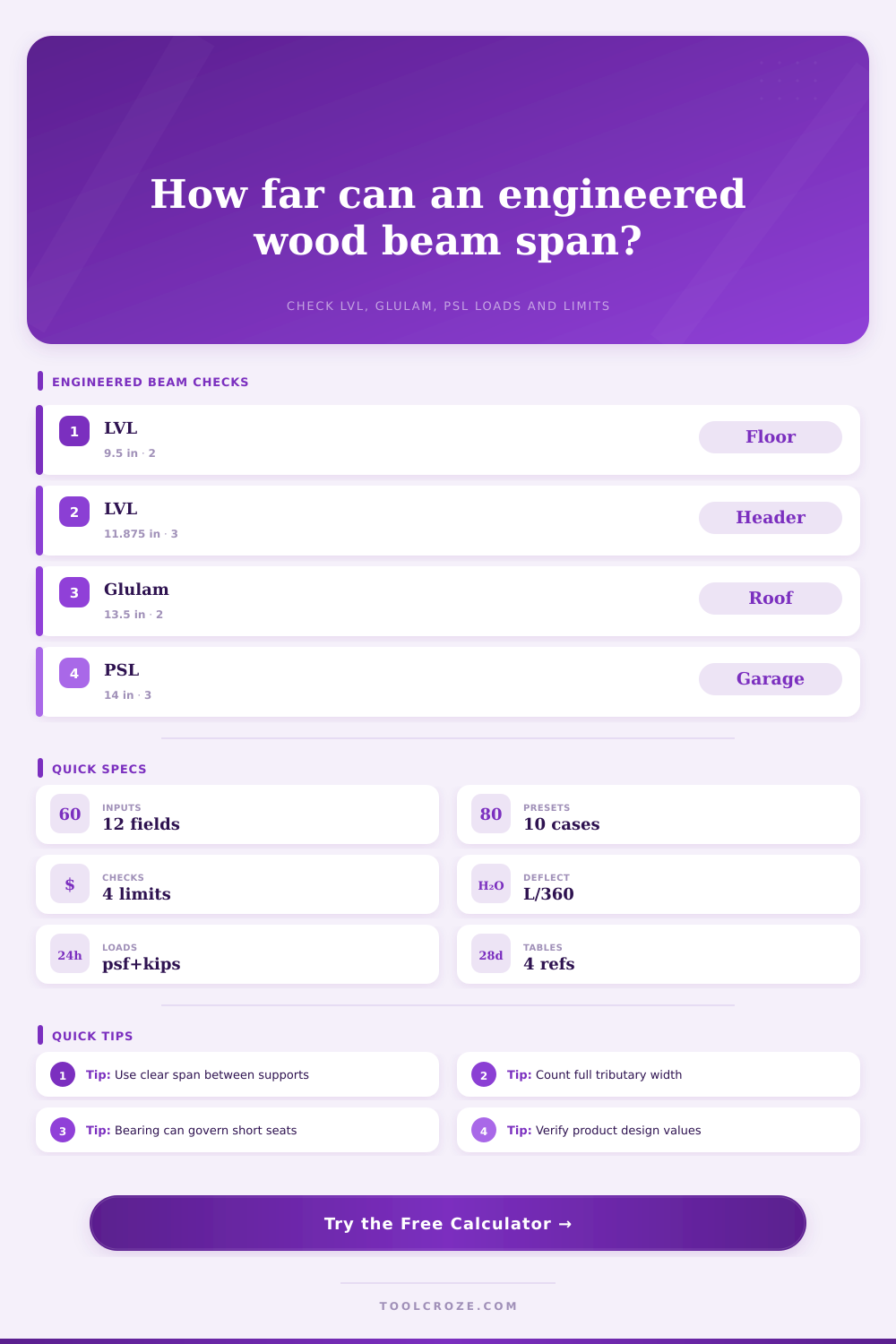 Engineered Wood Beam Span Calculator
