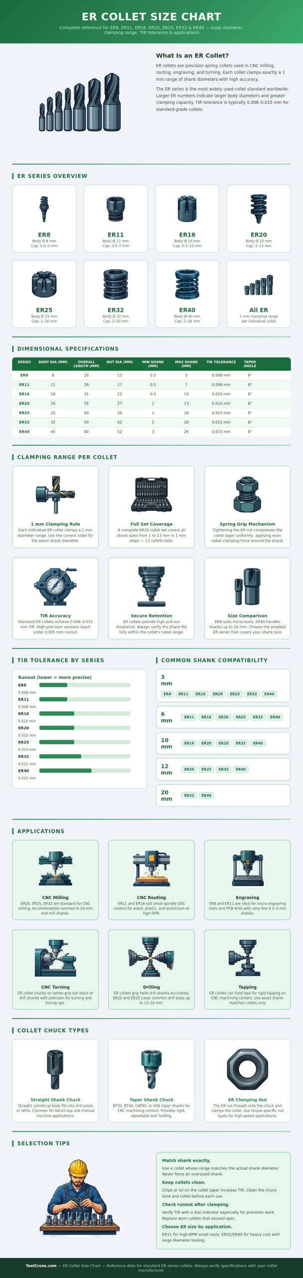 Er Collet Size Chart