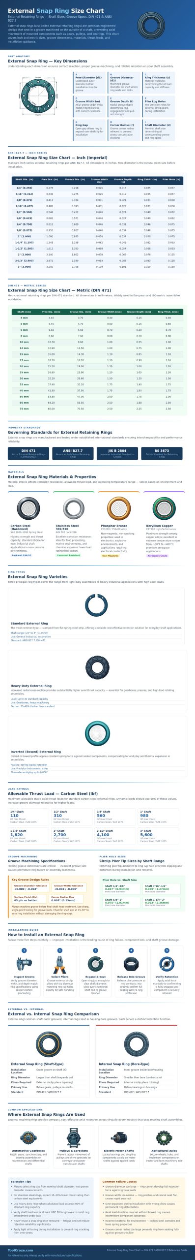 External Snap Ring Size Chart