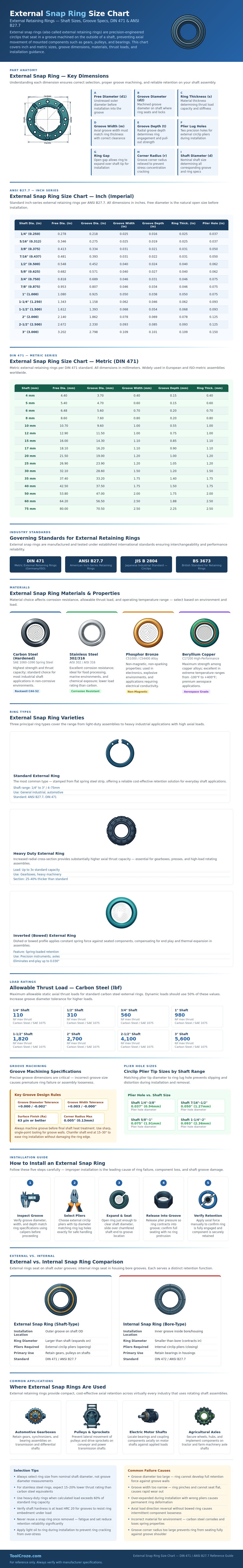 External Snap Ring Size Chart