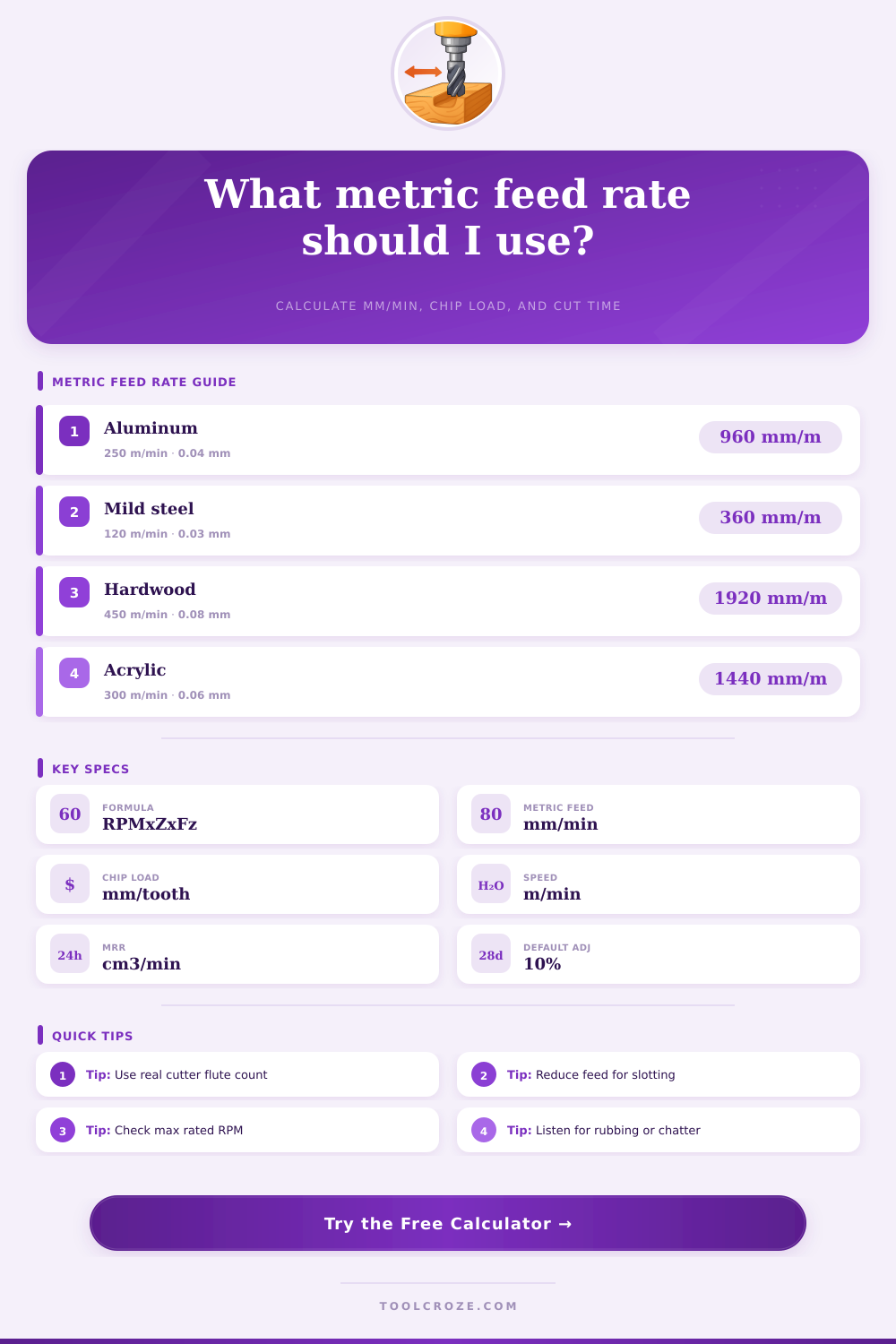 Feed Rate Calculator Metric