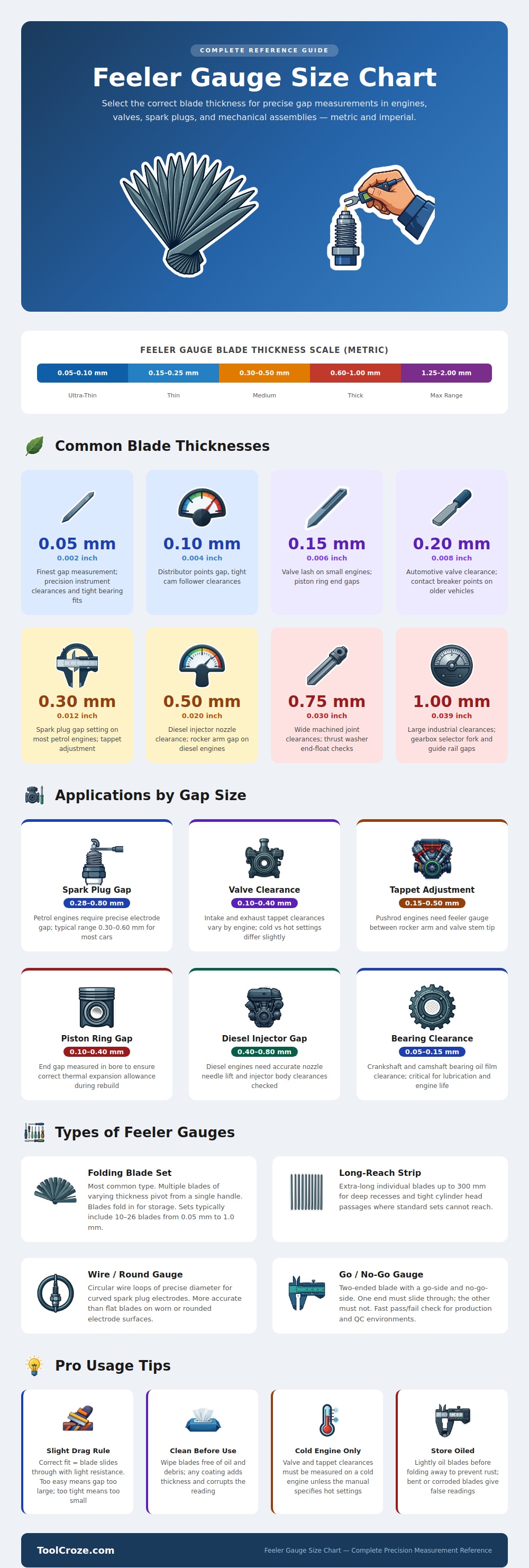 Feeler Gauge Size Chart