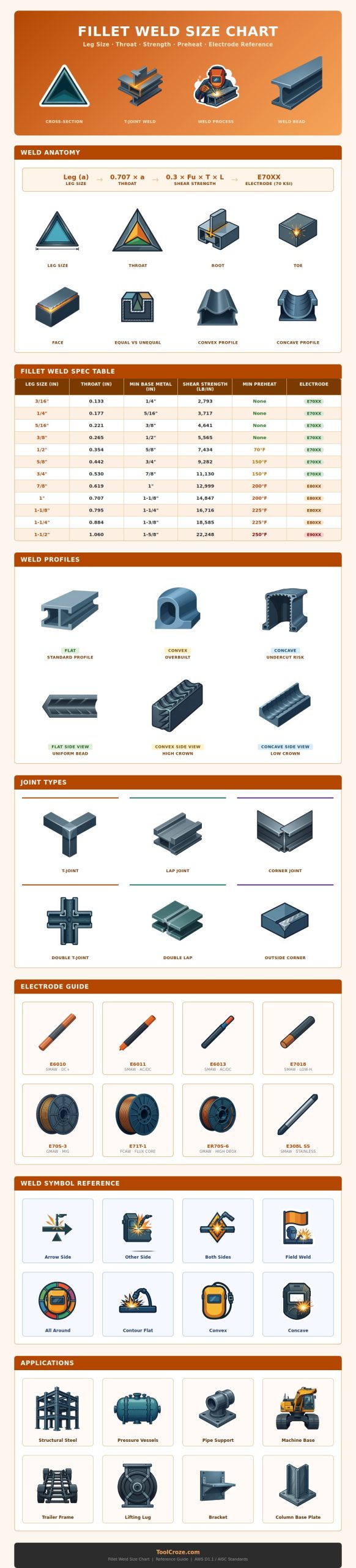 Fillet Weld Size Chart