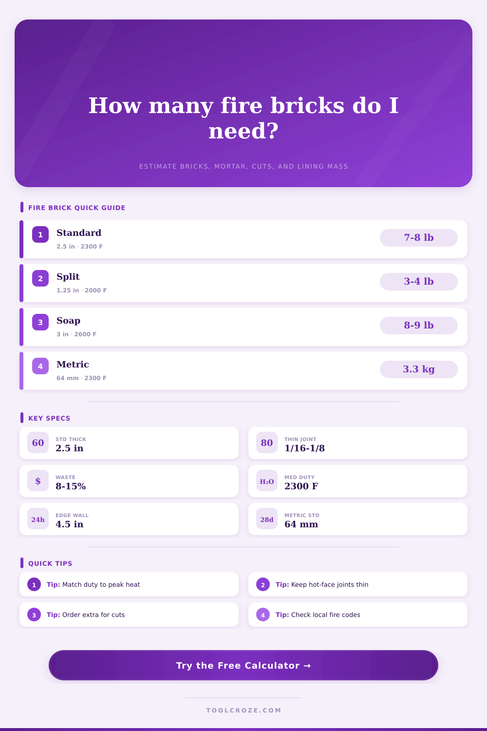 Fire Brick Calculator for Ovens, Forges, and Kilns