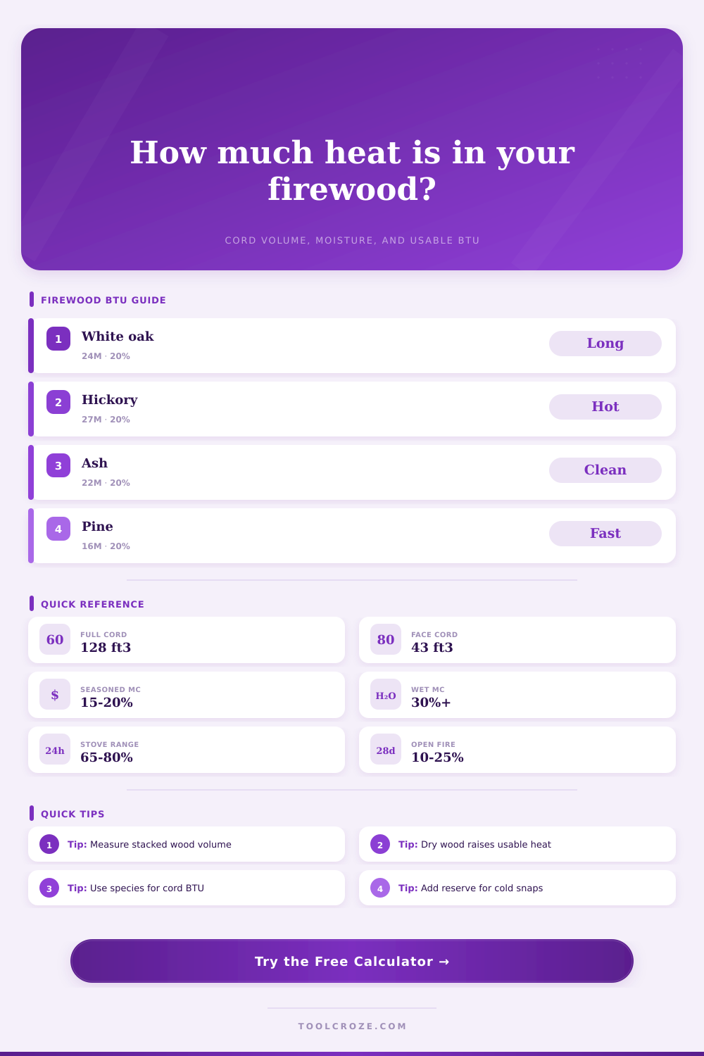 Firewood BTU Calculator | Cord Heat Output