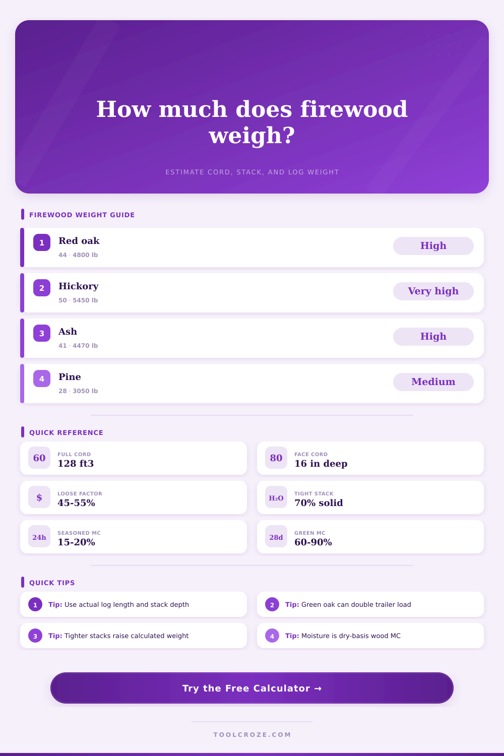 Firewood Weight Calculator for Cords and Logs