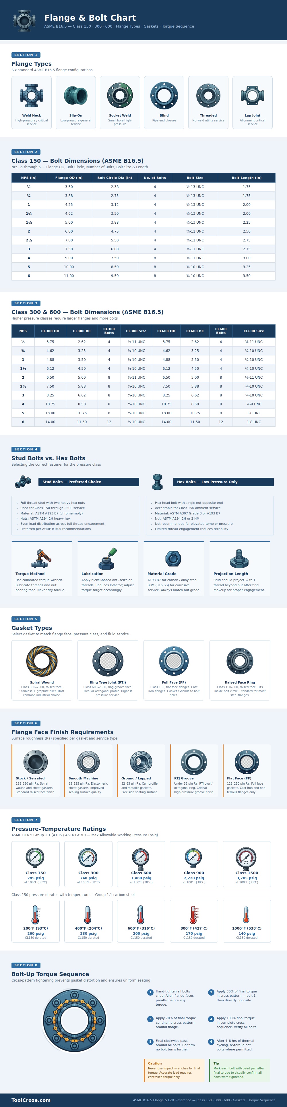 Flange And Bolt Chart