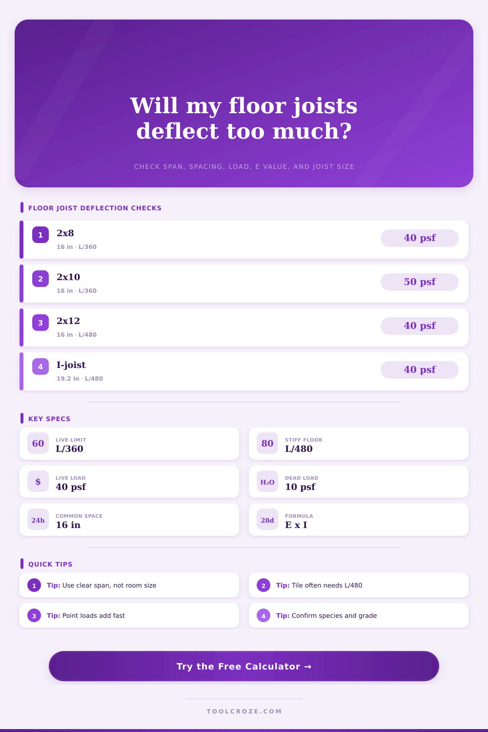 Floor Joist Deflection Calculator