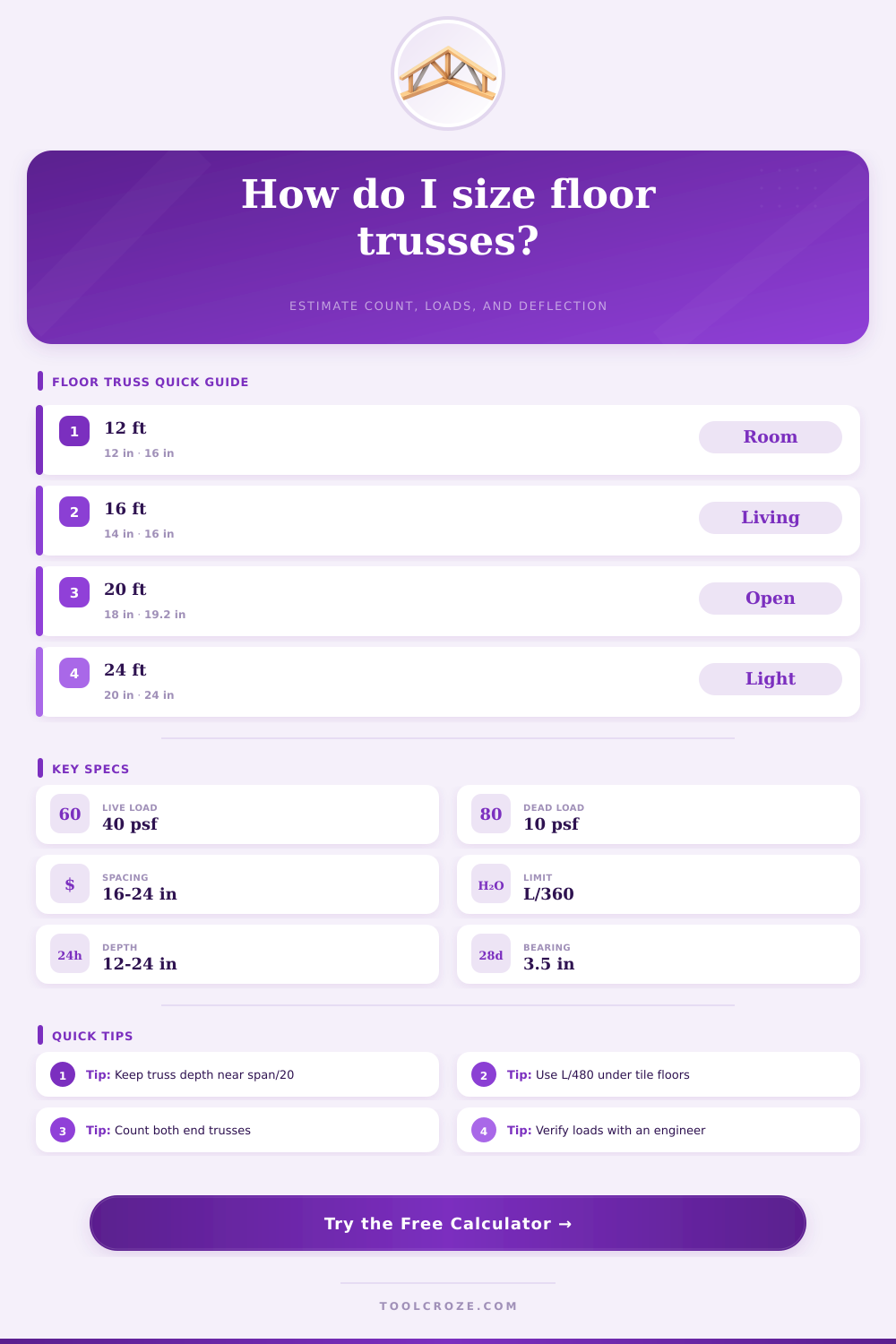 Floor Truss Calculator for Loads and Layout