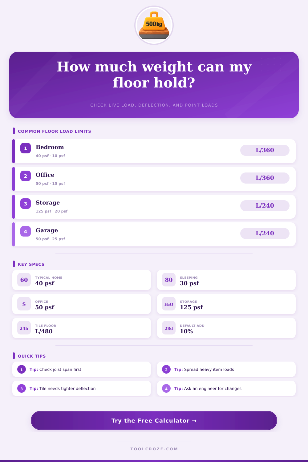 Floor Weight Capacity Calculator