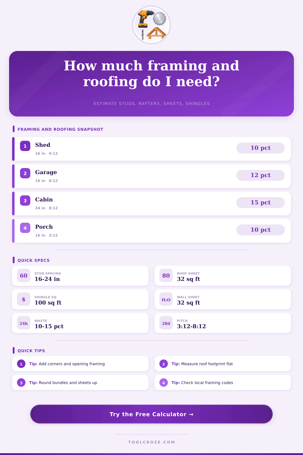 Framing and Roofing Calculator | Studs, Rafters, Sheets