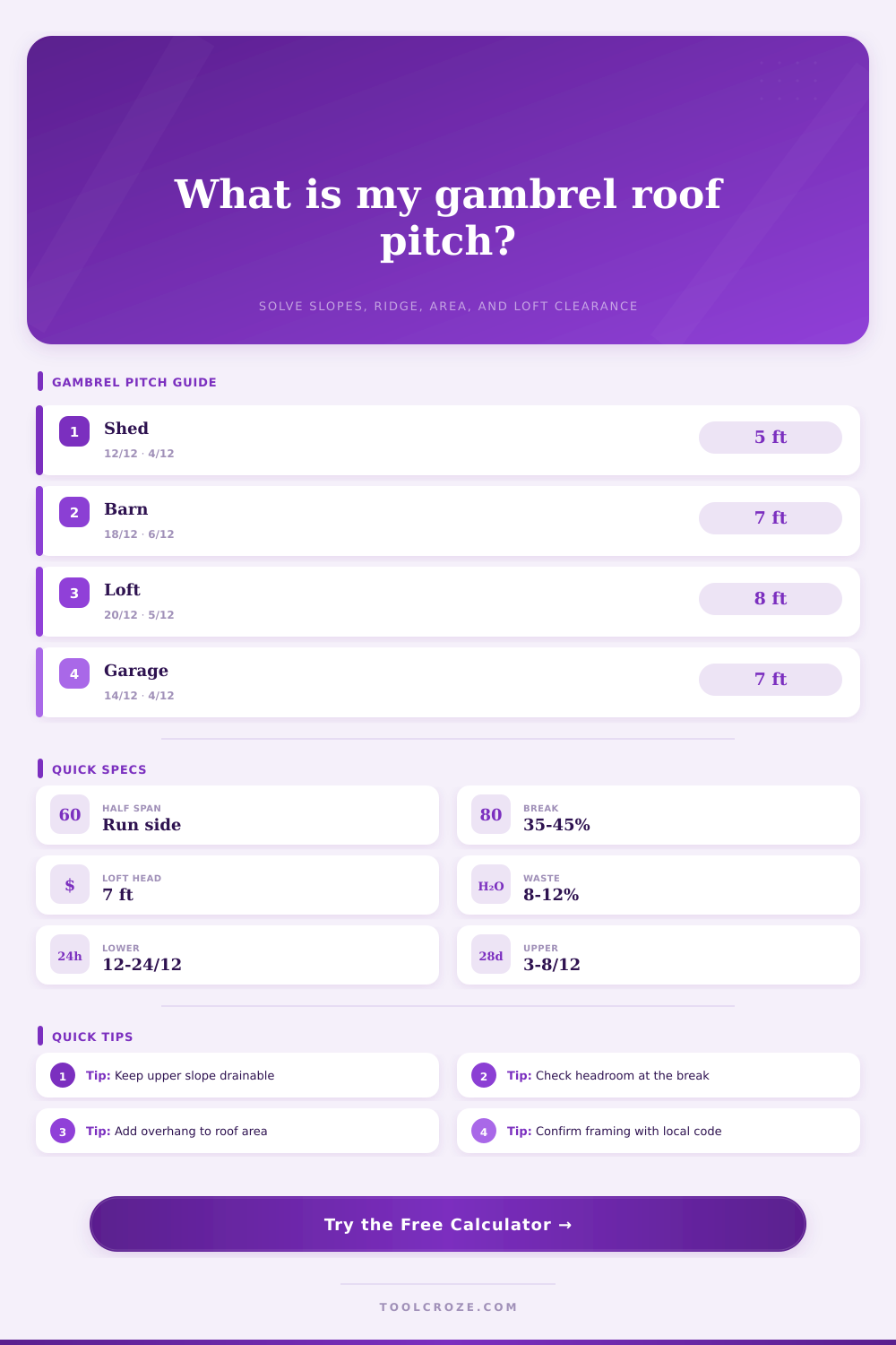 Gambrel Roof Pitch Calculator