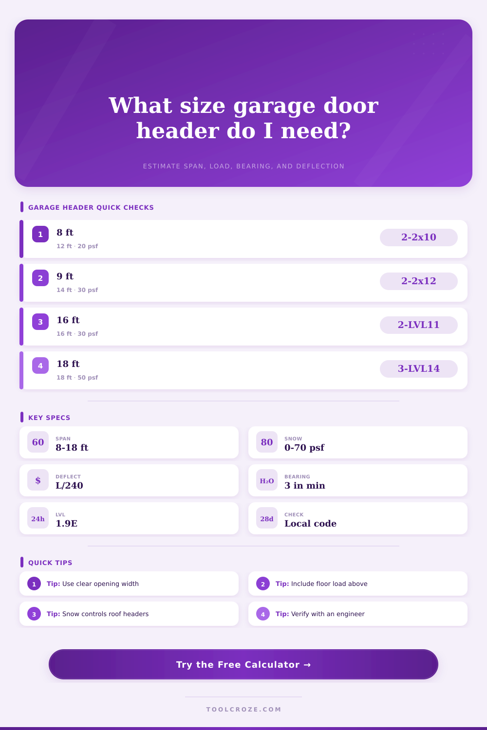 Garage Door Header Size Calculator
