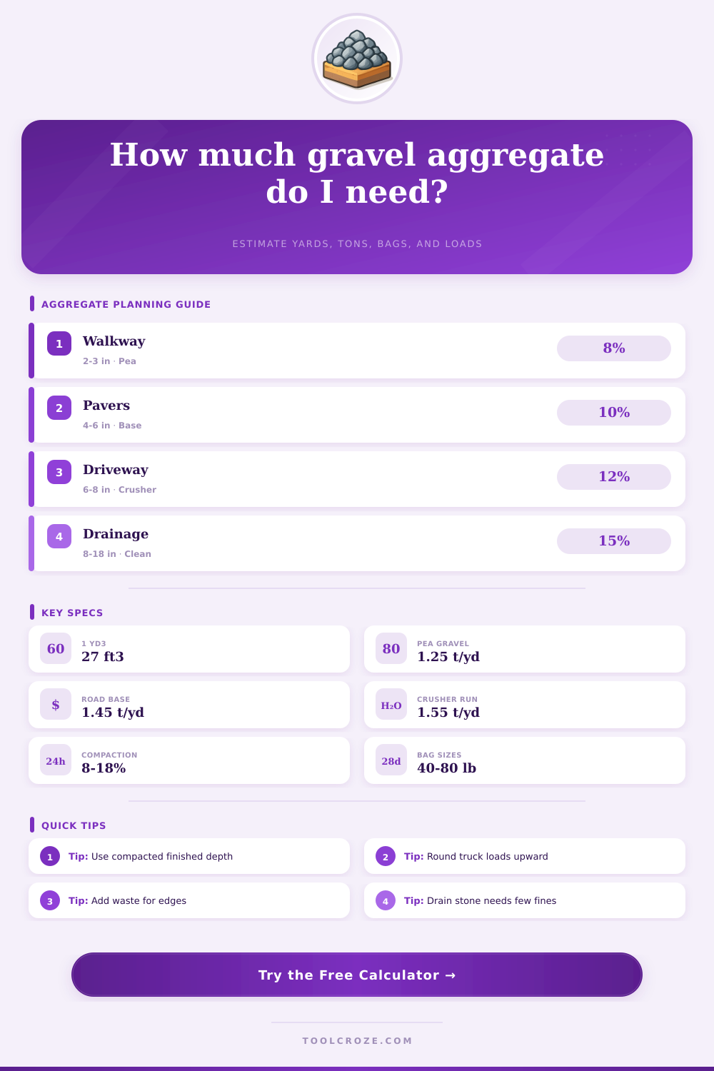 Gravel Aggregate Calculator | Tons, Yards & Bags