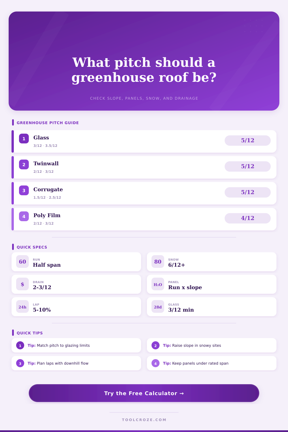 Greenhouse Roof Pitch Calculator