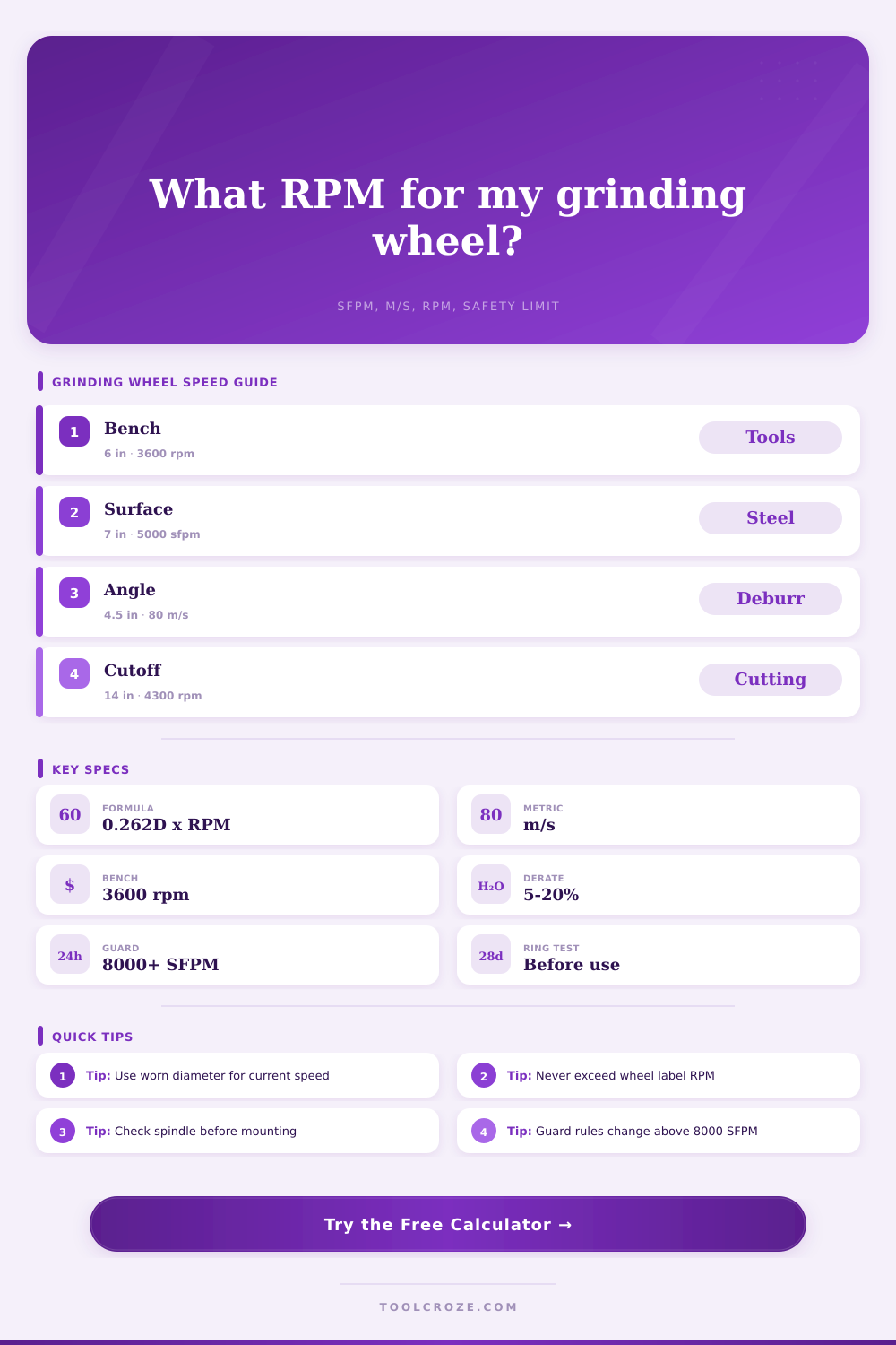 Grinding Wheel RPM Calculator