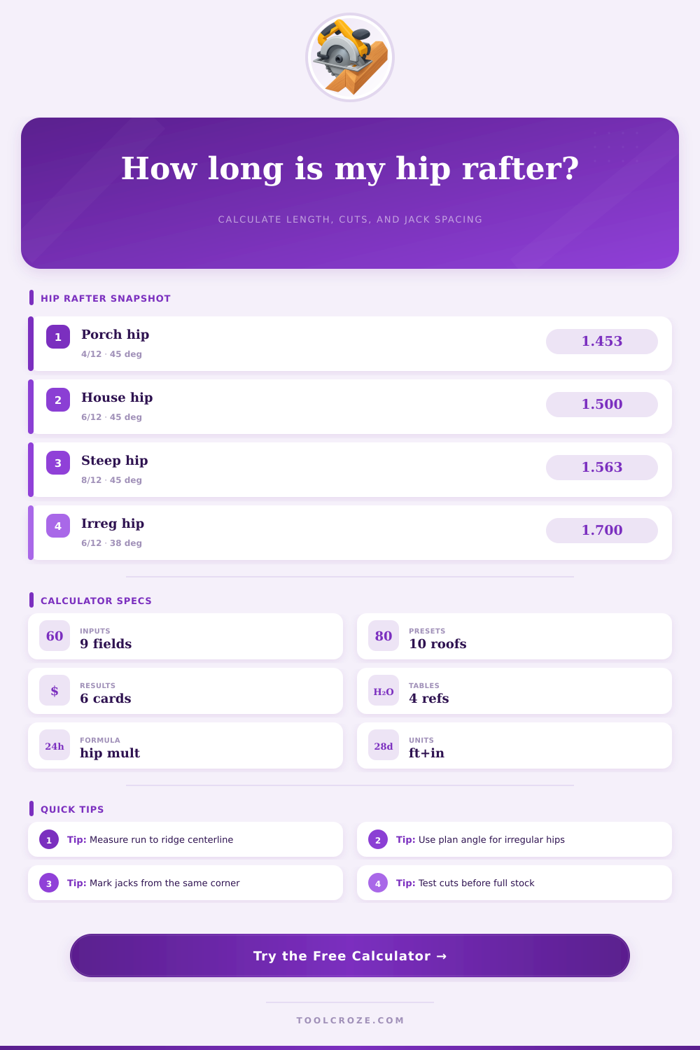 Hip Rafter Calculator | Length, Angles, Jacks