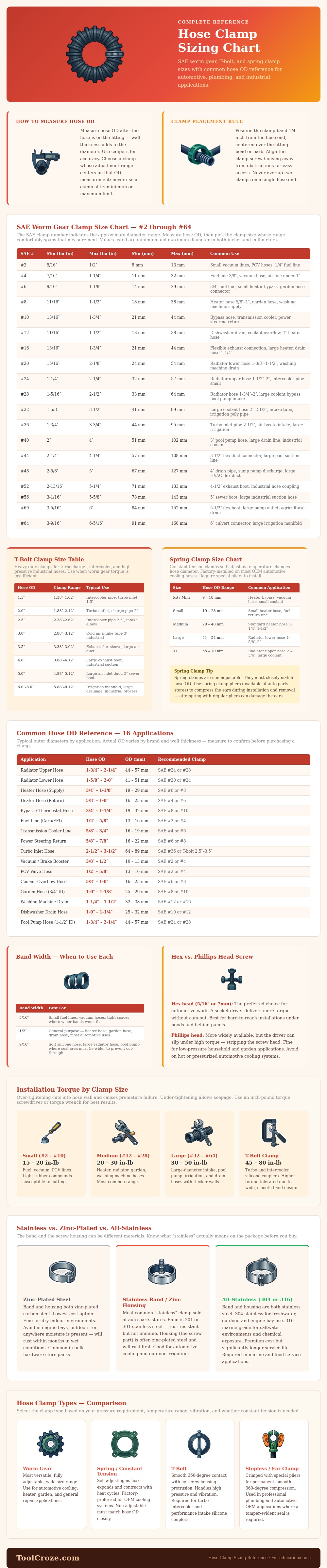 Hose Clamp Sizing Chart