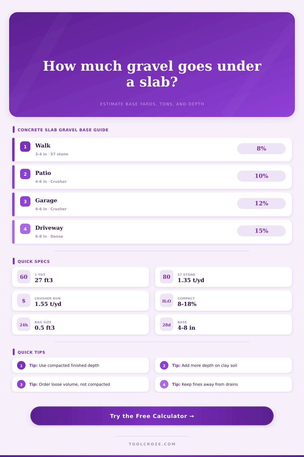 How Much Gravel Under Concrete Slab Calculator