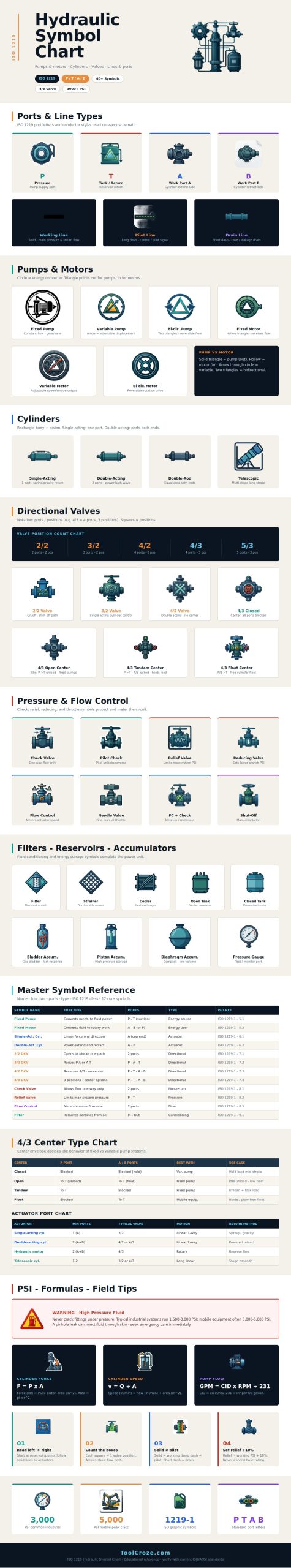 Hydraulic Symbol Chart