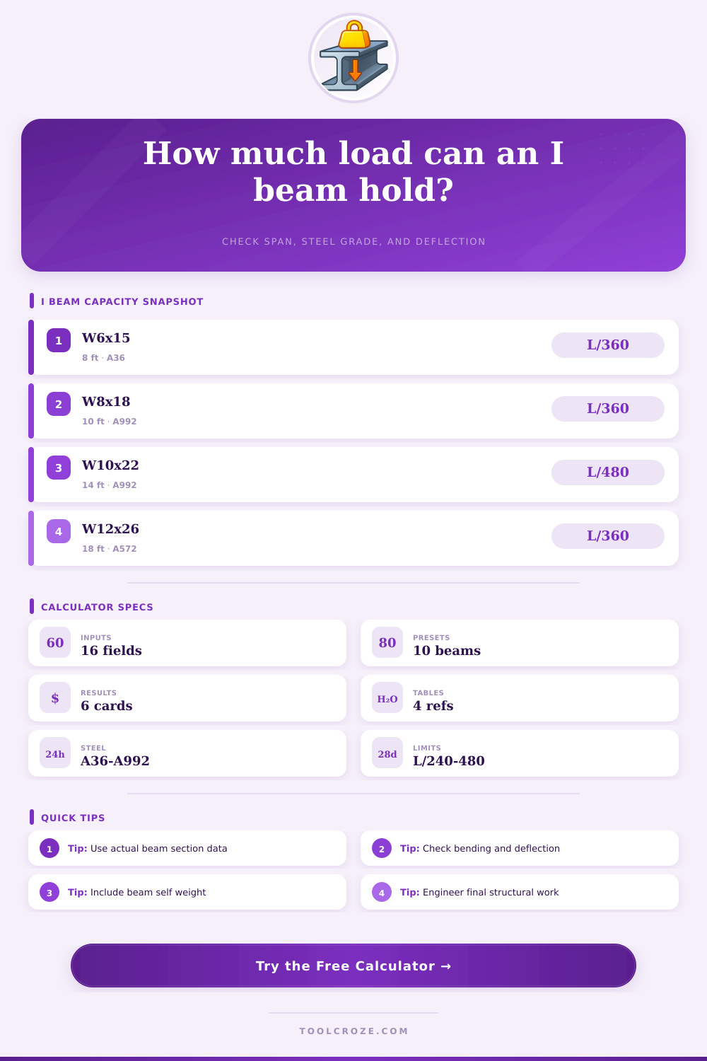 I Beam Load Capacity Calculator | Span & Deflection