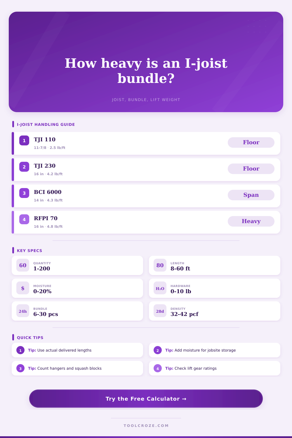 I Joist Weight Calculator for Bundles and Handling