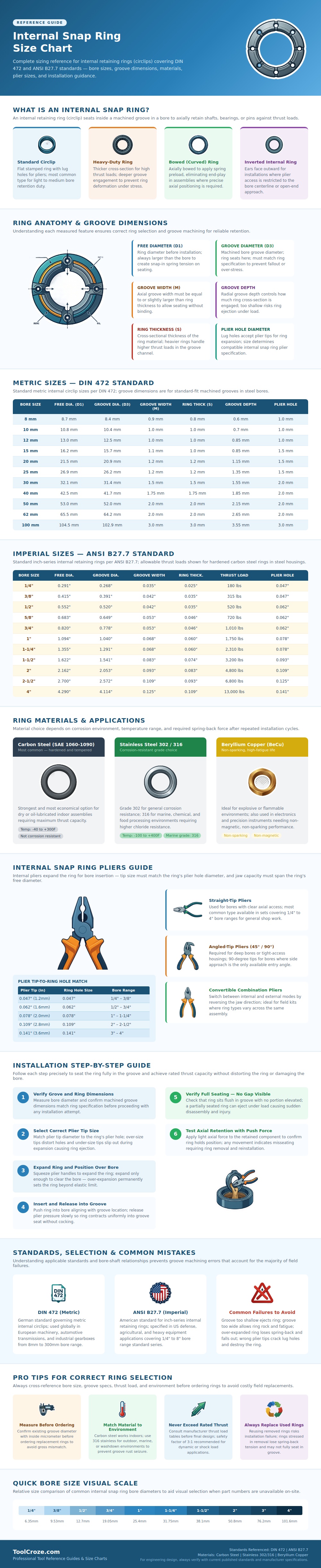 Internal Snap Ring Size Chart
