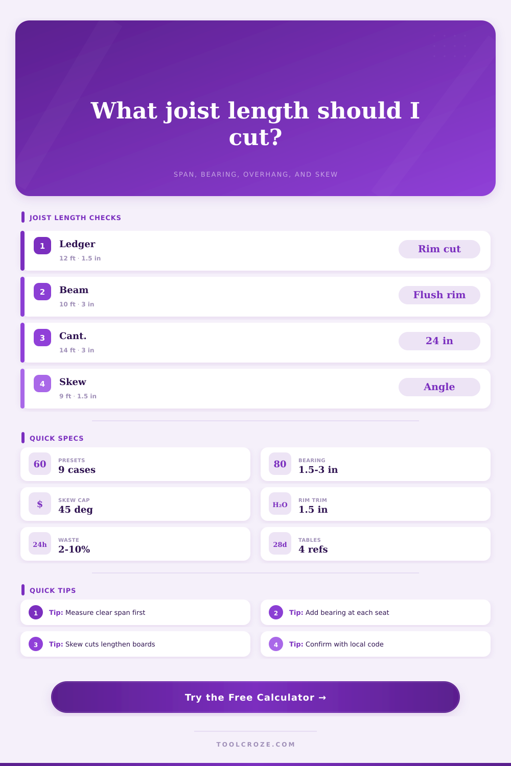 Joist Length Calculator