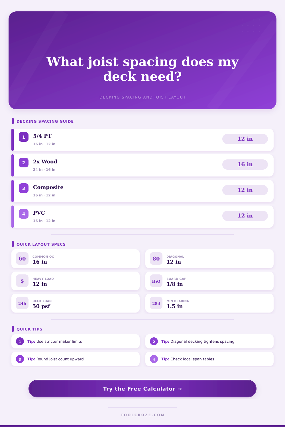 Joist Spacing for Decking Calculator