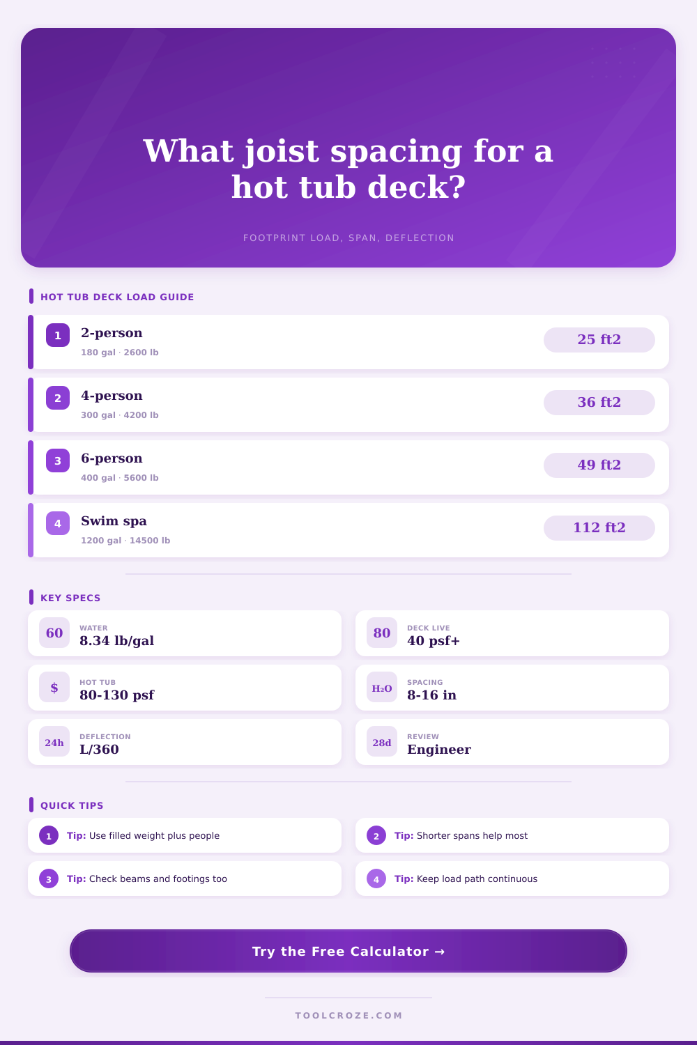 Joist Spacing for Hot Tub Deck Calculator