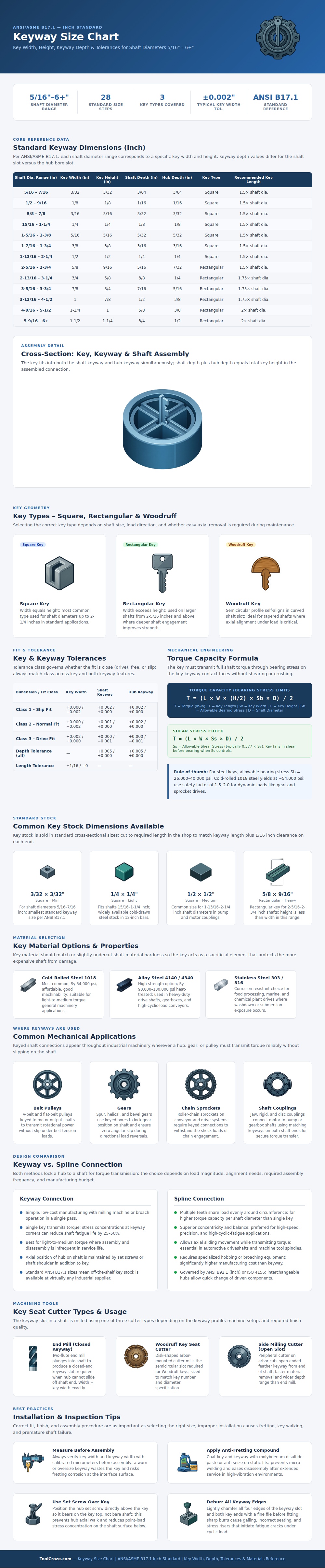 Keyway Size Chart