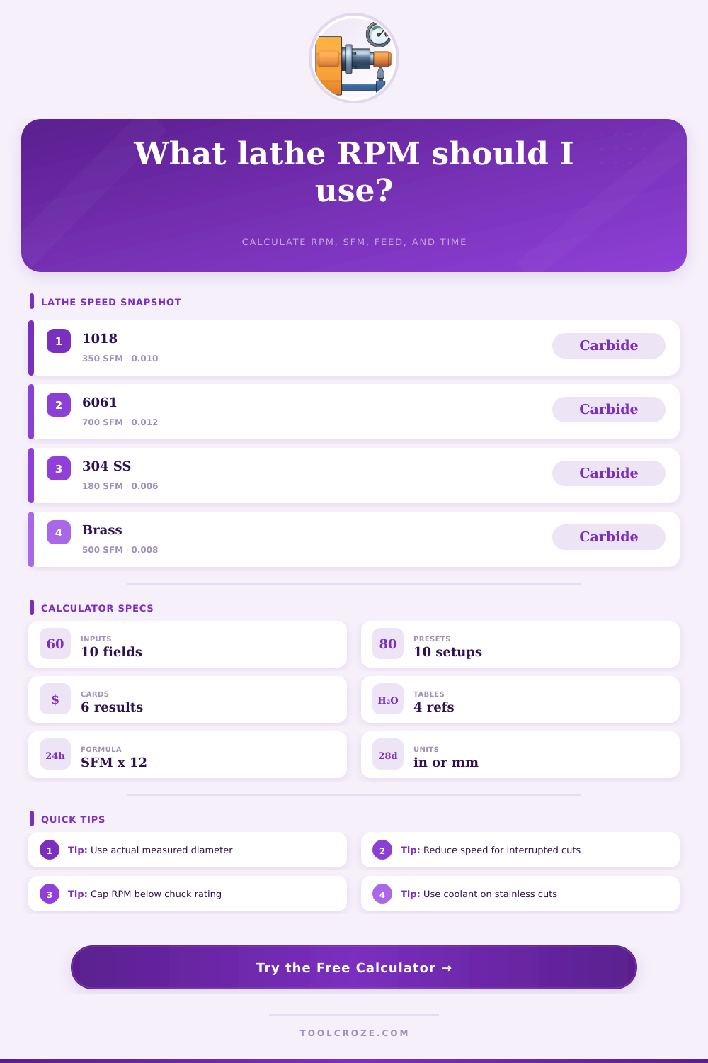 Lathe Spindle Speed Calculator | RPM, Feed, SFM