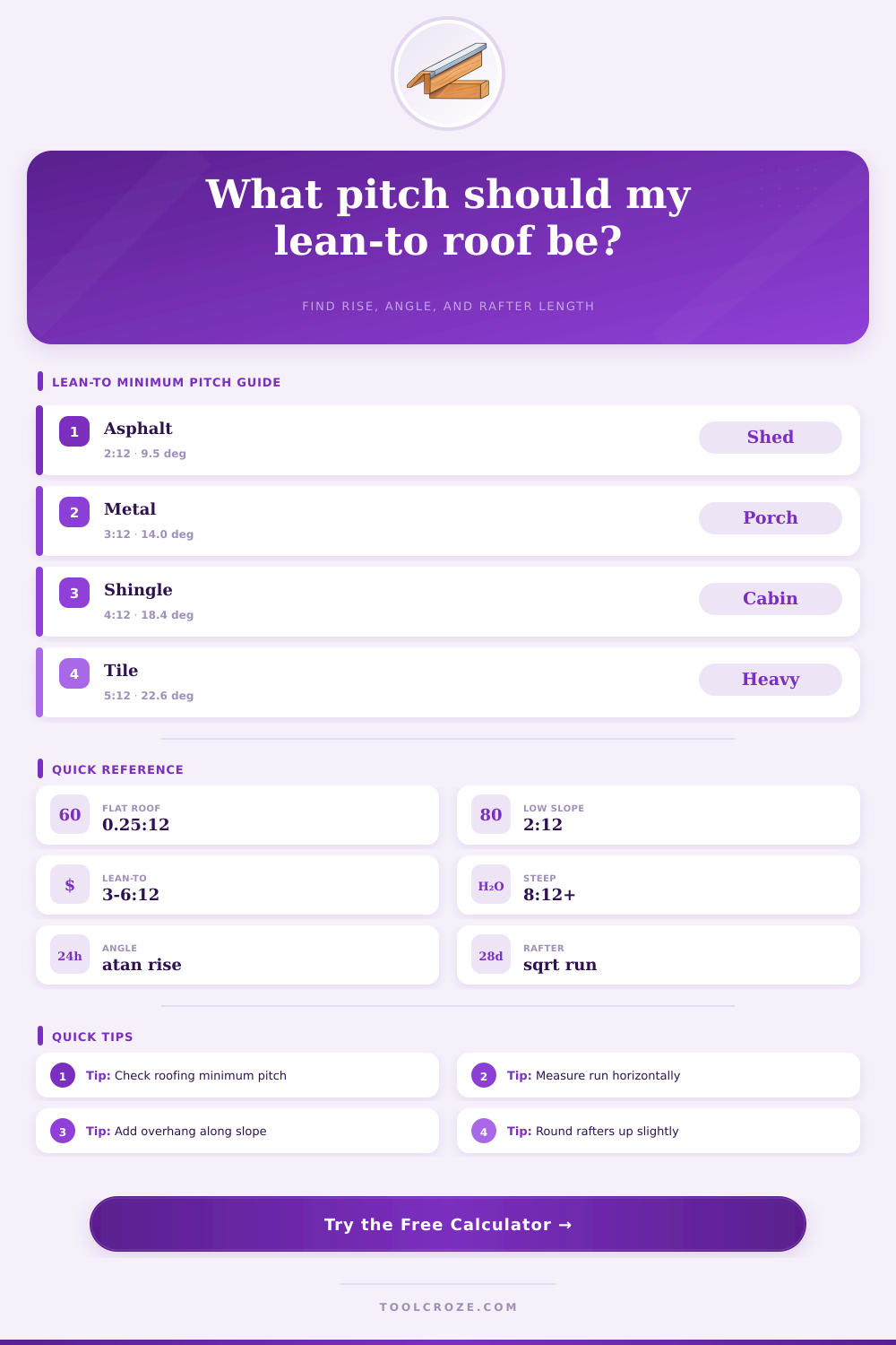 Lean To Roof Pitch Calculator | Rise, Angle, Rafters