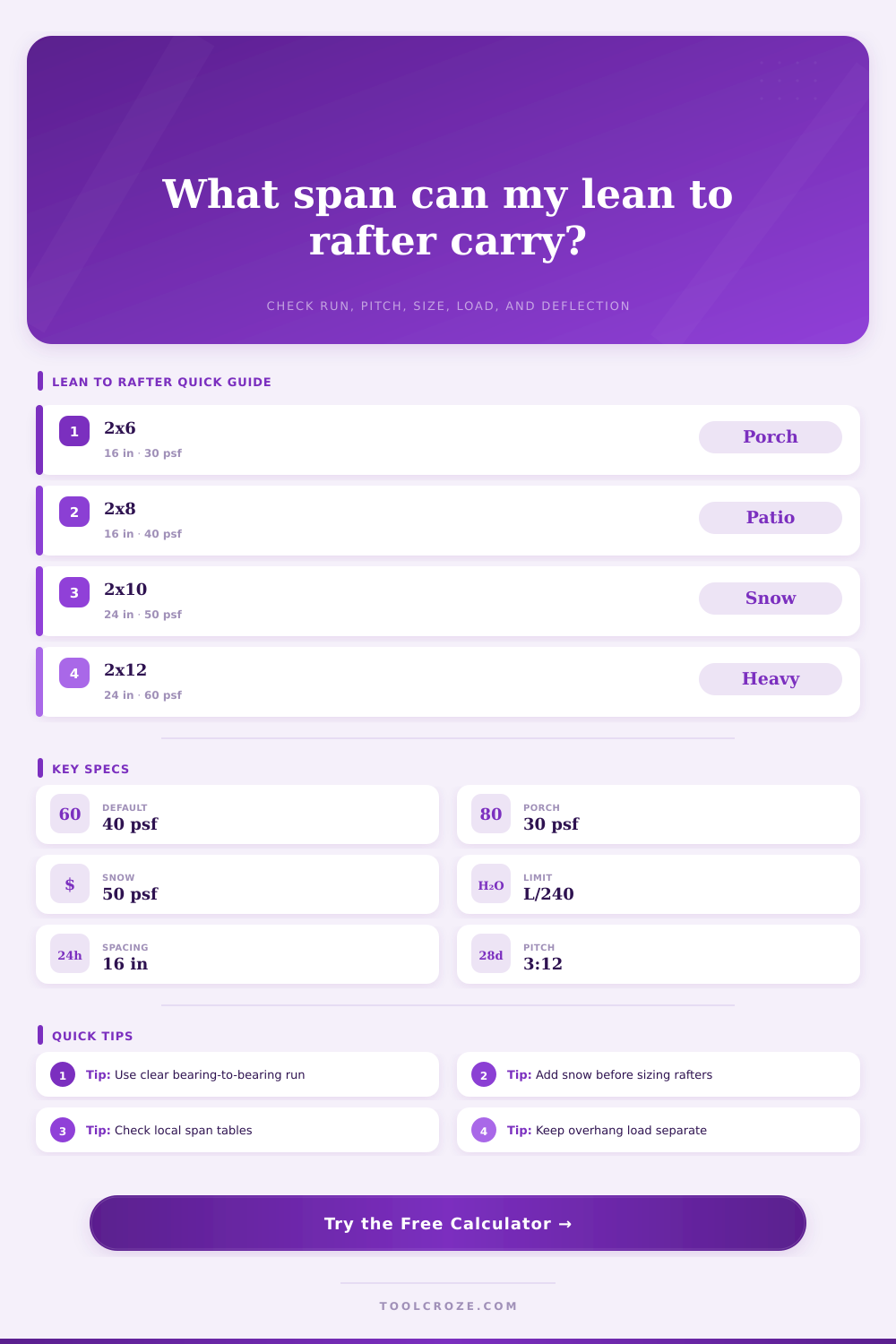 Lean To Roof Rafter Span Calculator
