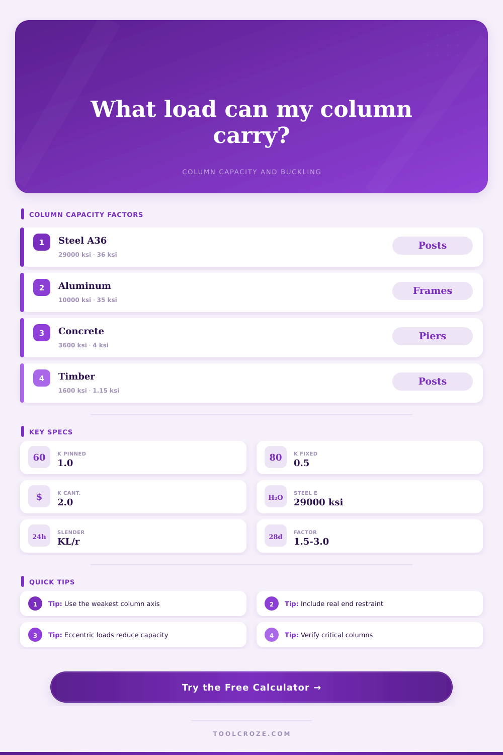 Load Carrying Capacity of Column Calculator