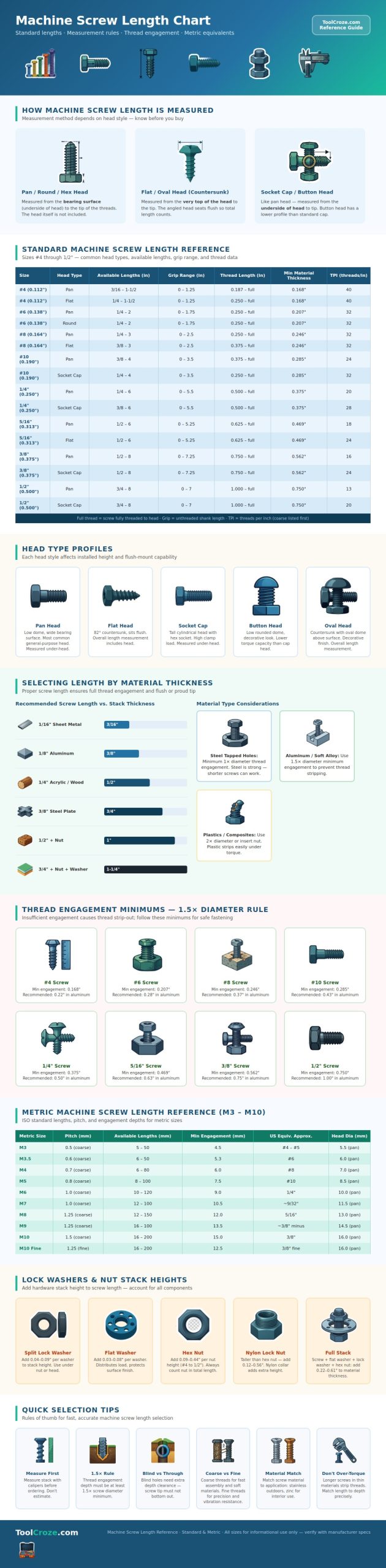 Machine Screw Length Chart