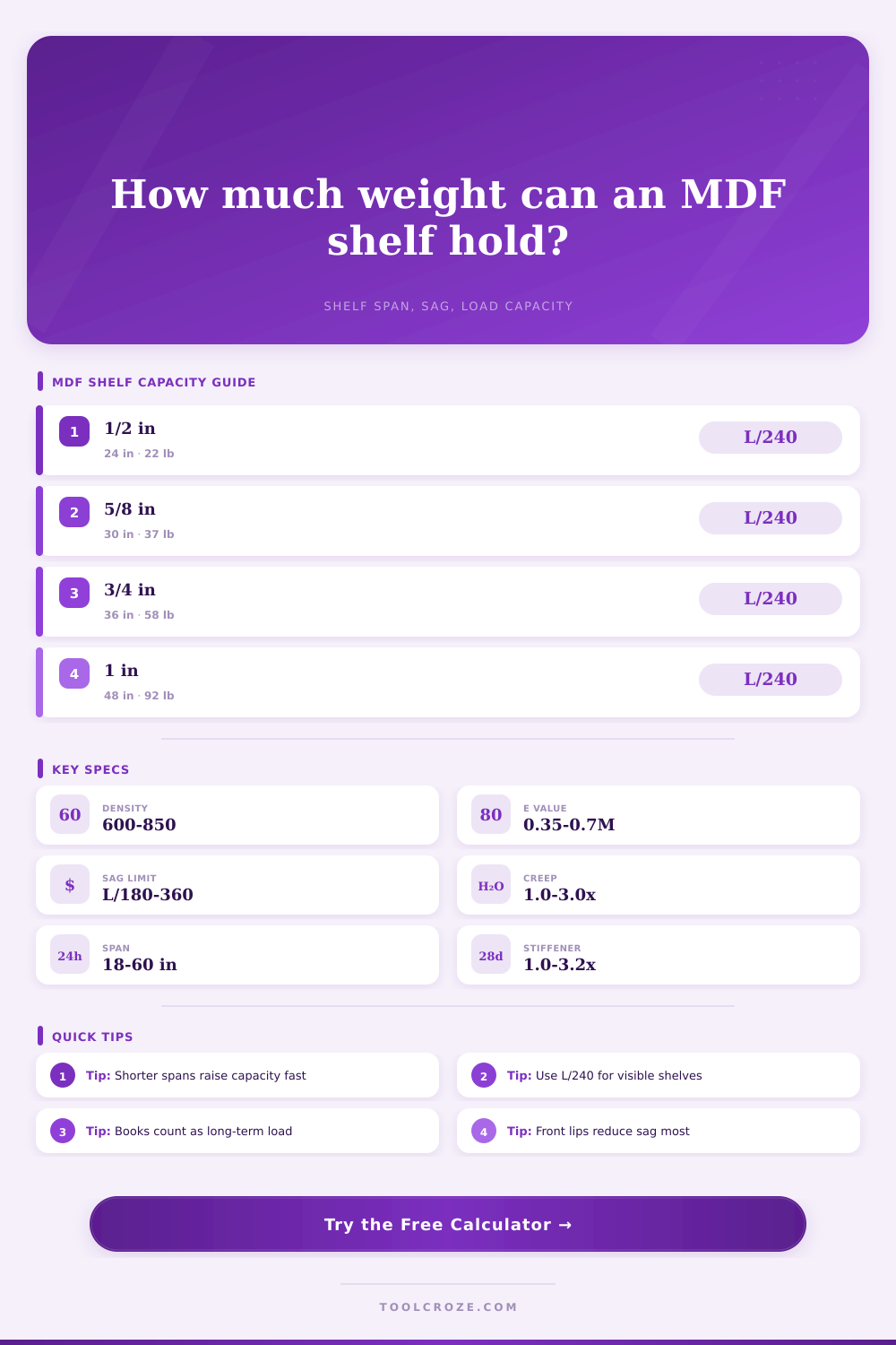MDF Weight Capacity Calculator