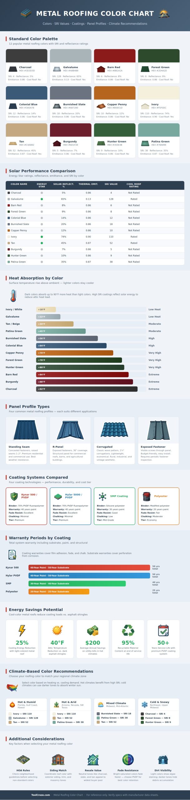 Metal Roofing Color Chart