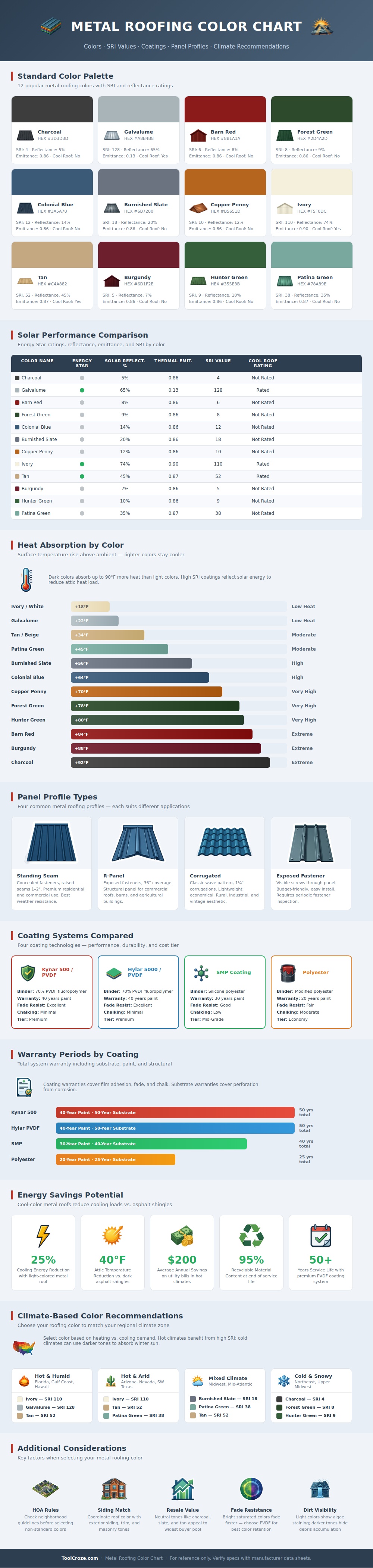 Metal Roofing Color Chart
