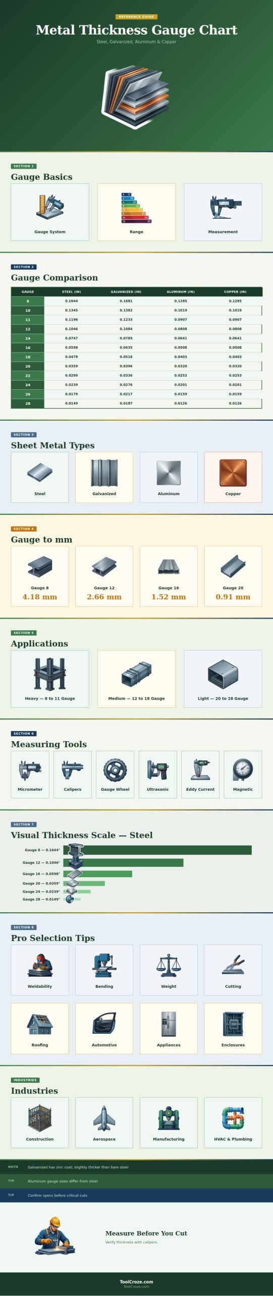Metal Thickness Gauge Chart