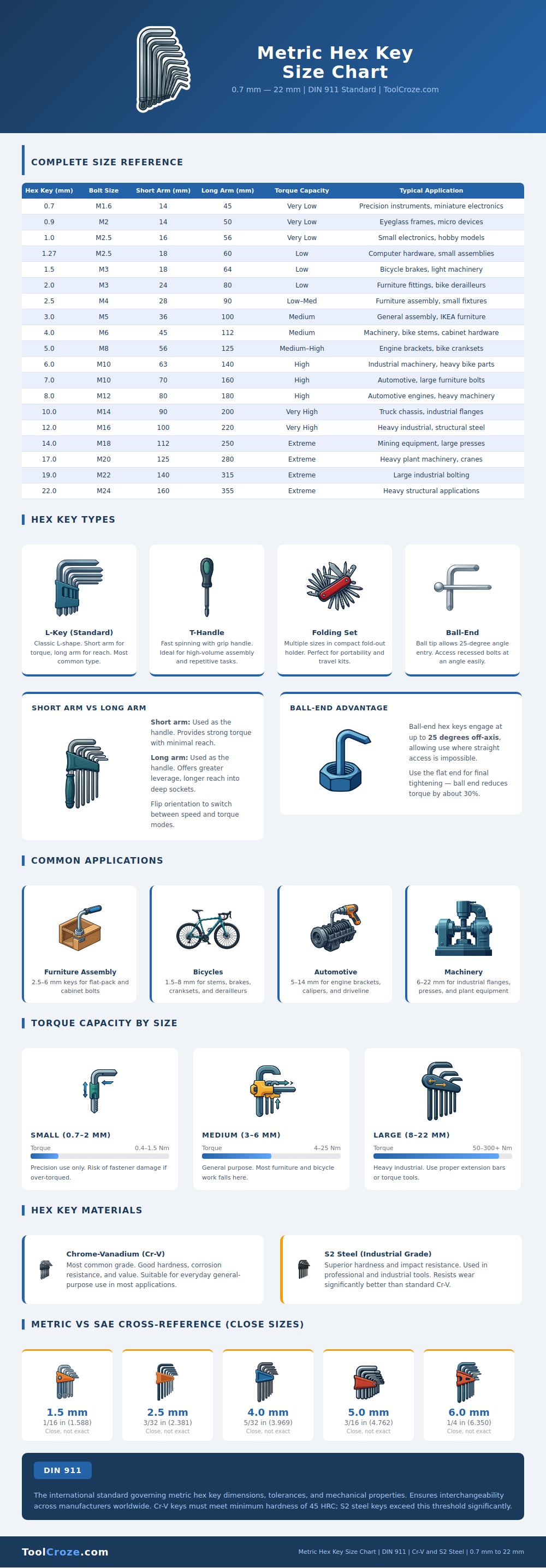 Metric Hex Key Size Chart