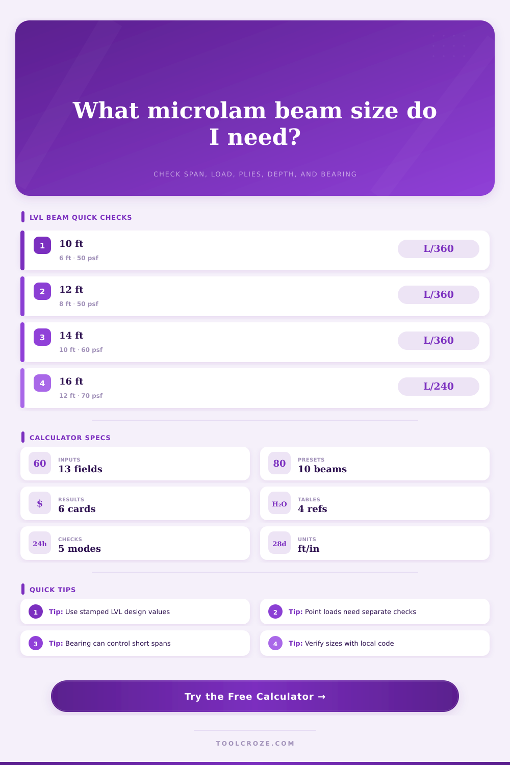Microlam Beam Size Calculator
