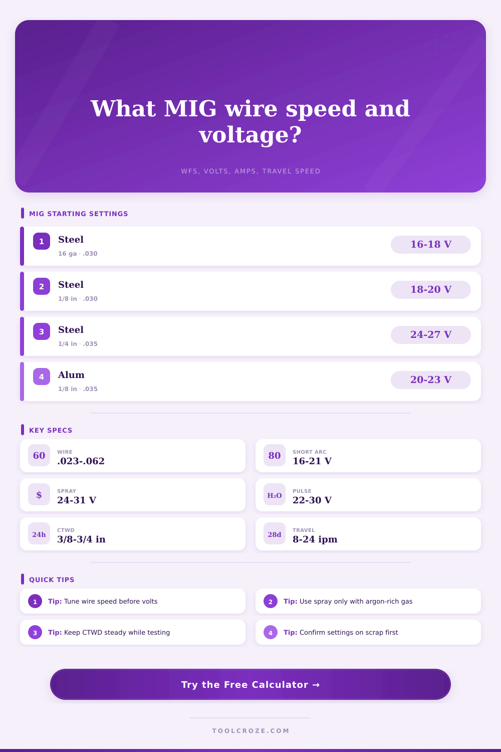 MIG Welding Wire Speed and Voltage Calculator