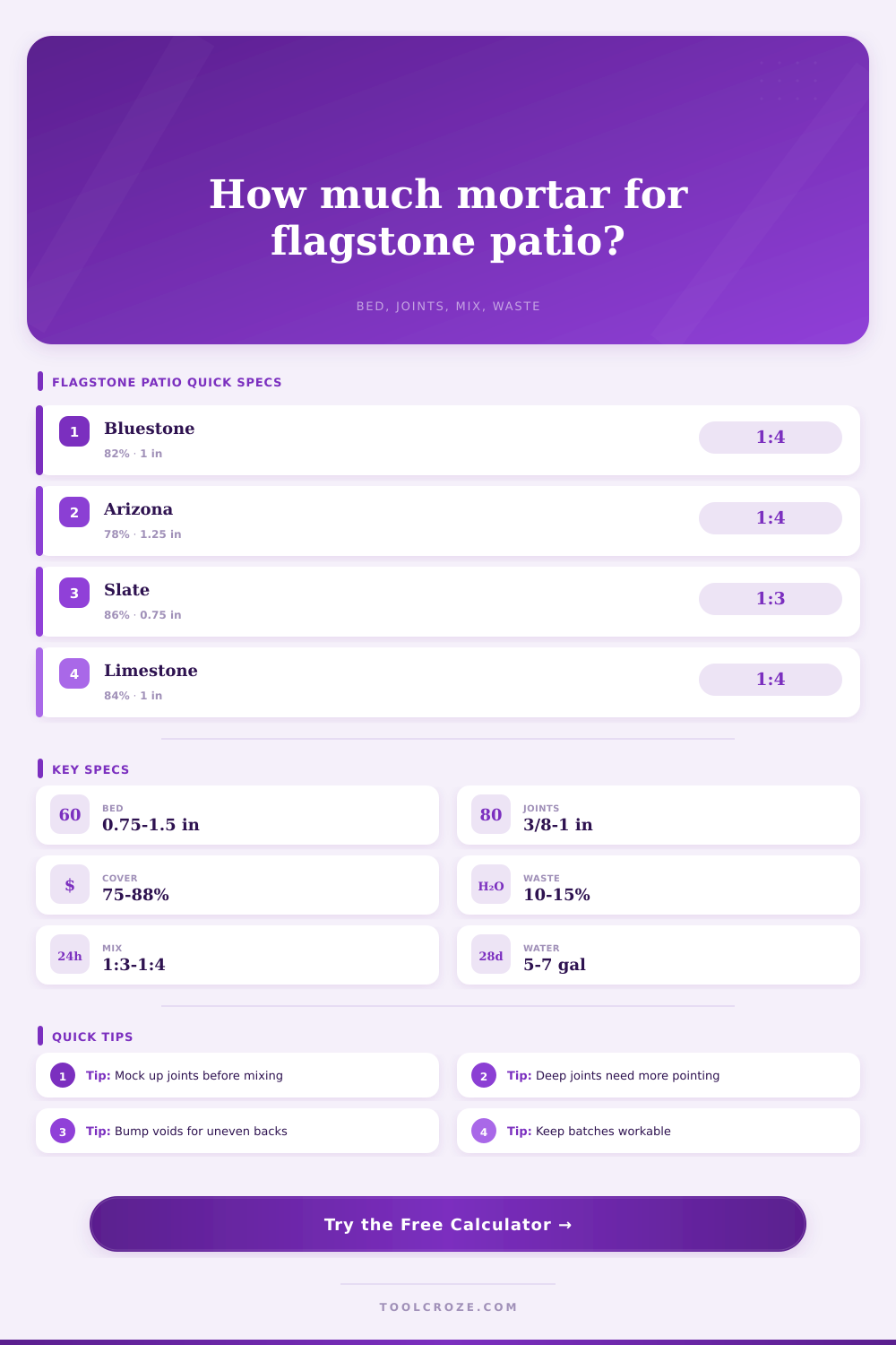 Mortar Calculator for Flagstone Patio