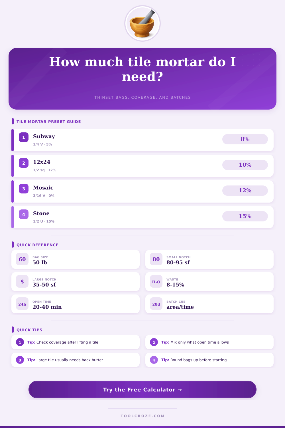 Mortar Calculator for Tile | Bags, Coverage & Batch Size
