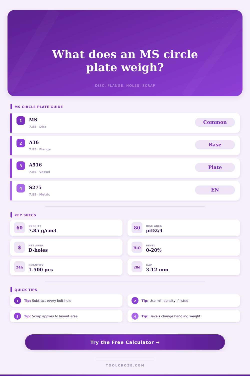 MS Circle Plate Weight Calculator