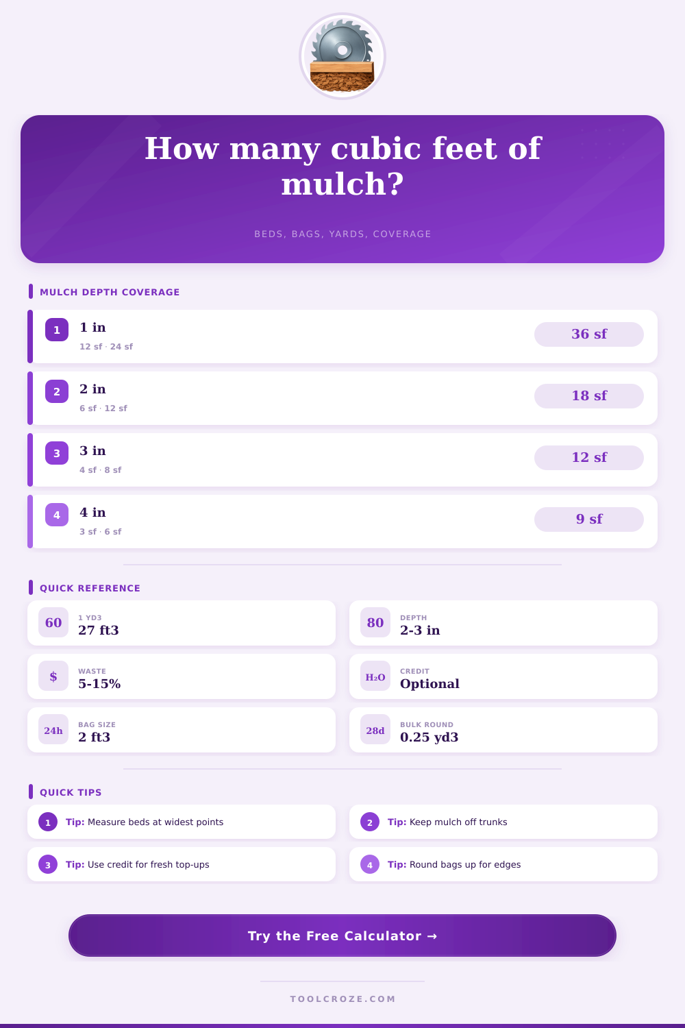Mulch Calculator Cubic Feet | Bags and Bulk Yards