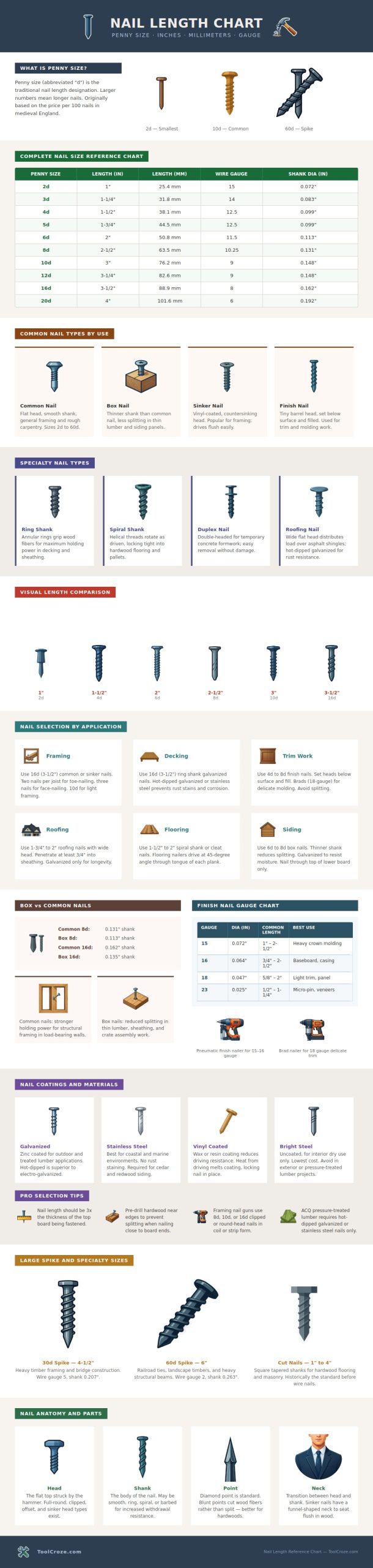 Nail Length Chart