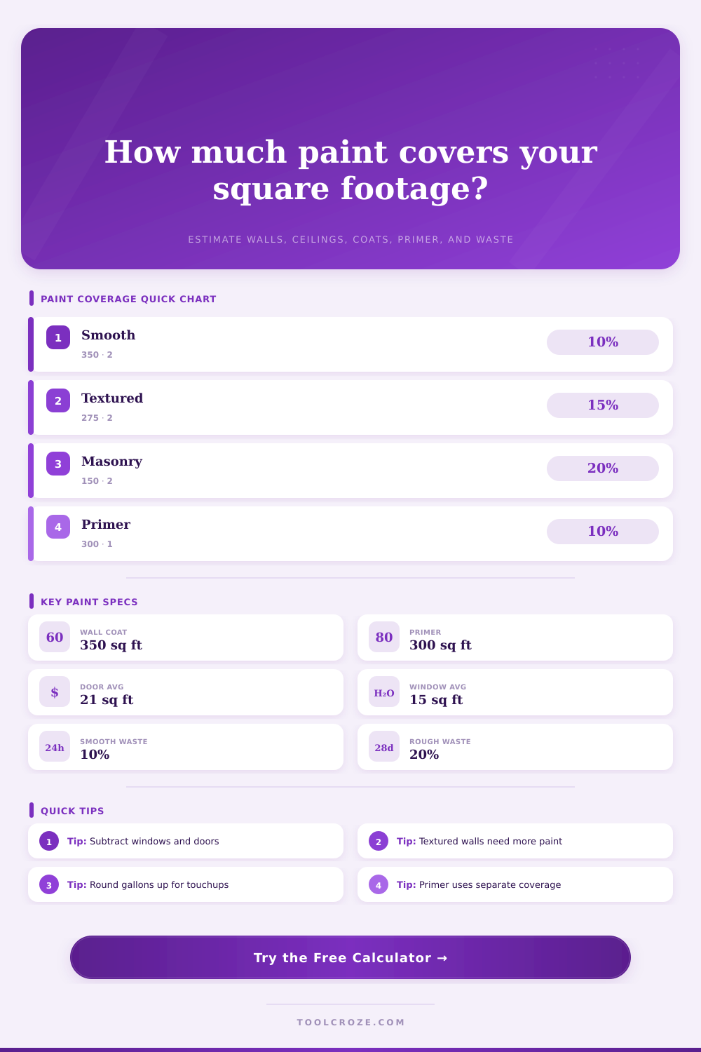 Paint Calculator Square Footage for Walls