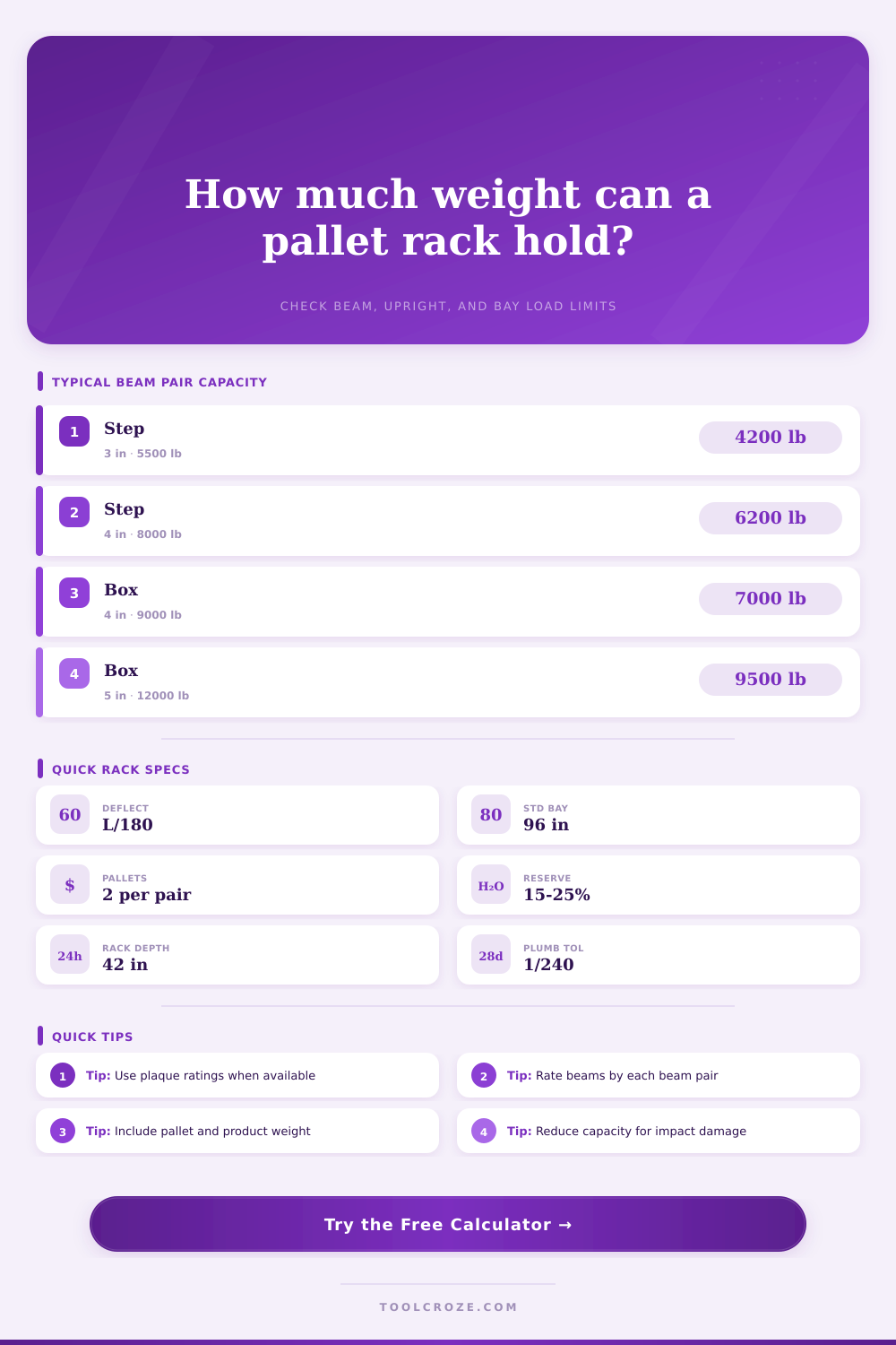 Pallet Rack Weight Capacity Calculator